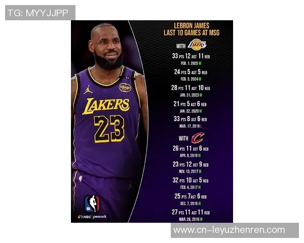 勒布朗詹姆斯:篮球之王的辉煌历程与传奇影响力解析 勒布朗詹姆斯:篮球之王的辉煌历程与传奇影响力解析